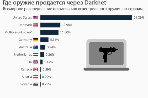 Кракен маркетплейс в москве