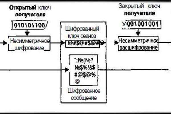 Как открыть ссылку с кракена